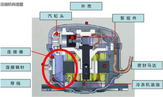 搬冰箱（xiāng）注意（yì）事項