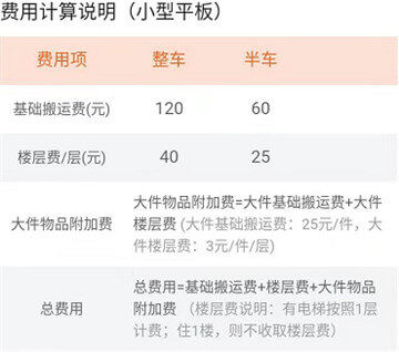 車拉貨小型平板車搬運費對照表