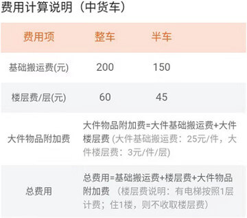 車（chē）拉貨4.2米貨車搬運費對照表