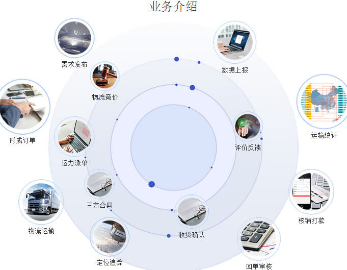 回程車貨運app_184