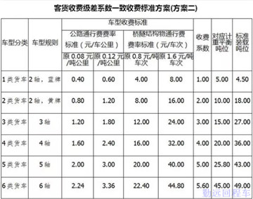 重慶高（gāo）速收費標準表2