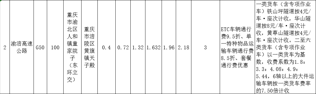 重（chóng）慶高速收費標準圖（tú）12