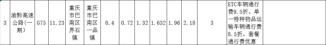 重慶高速收（shōu）費標準圖13
