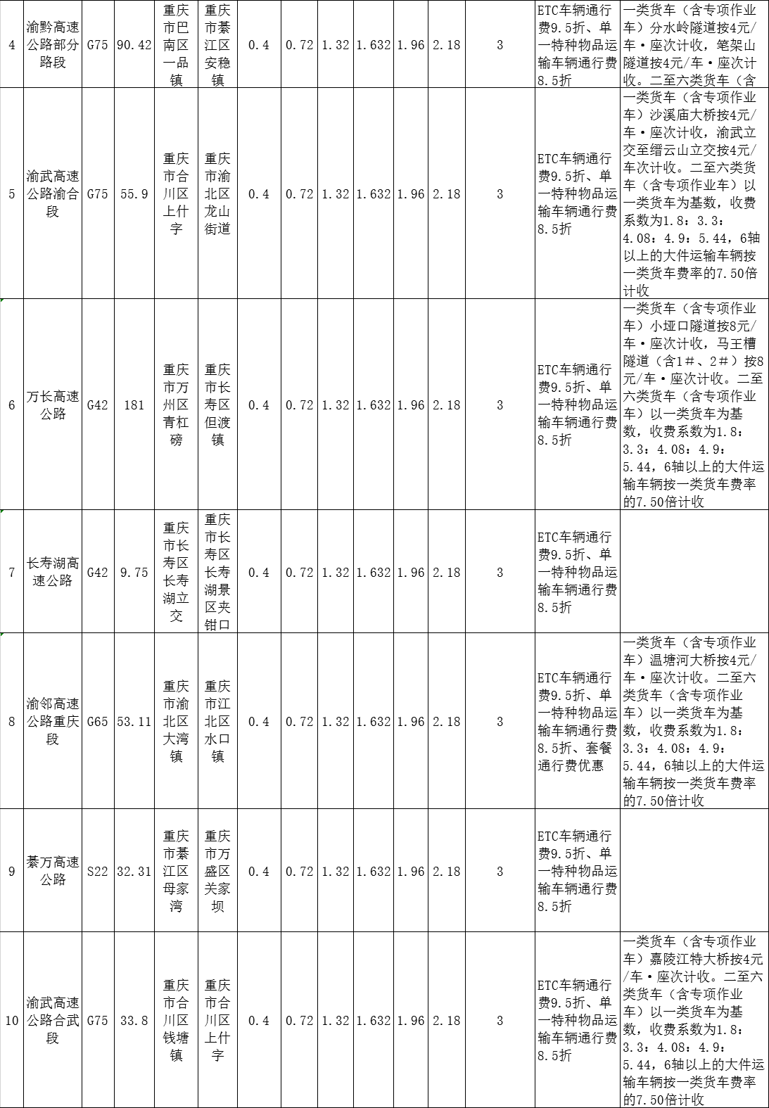 重慶高速收費標準圖（tú）14