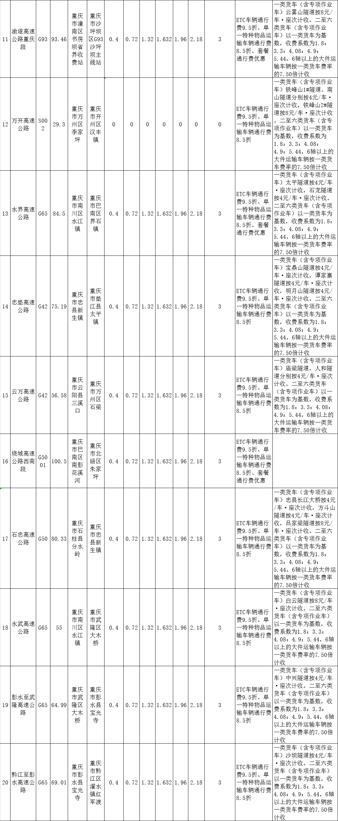 重慶高速收費標（biāo）準圖15