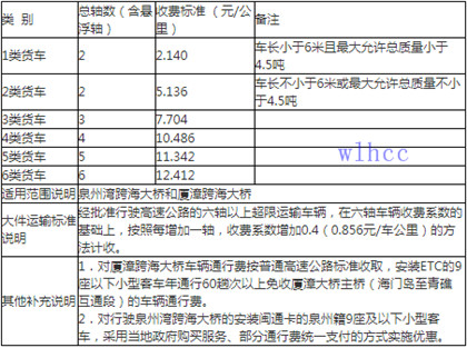 2020福建高速收費標準（zhǔn）表3