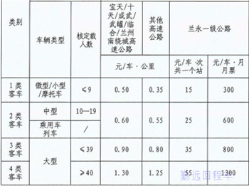 甘肅（sù）高（gāo）速收（shōu）費標準表-客車