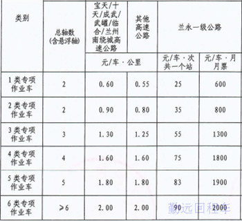 甘肅高速（sù）收（shōu）費標準表-專項作業車