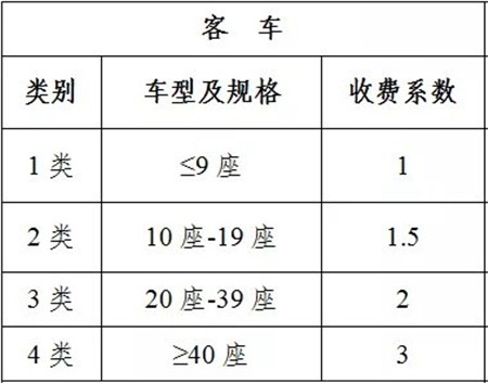 廣東客（kè）車高速收費標準圖