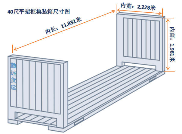 40尺平架櫃尺寸（cùn）圖解