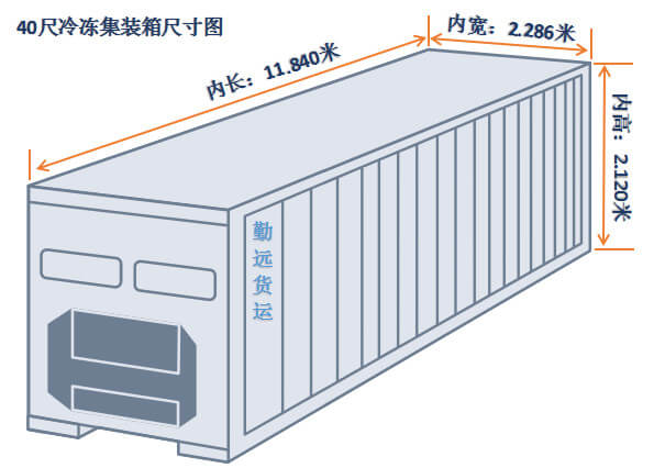 40尺冷凍集裝箱尺寸（cùn）圖解