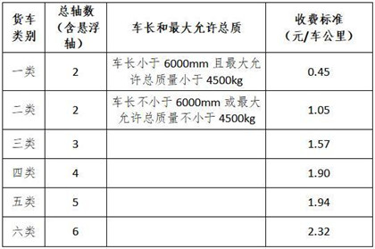 聯網高速公路（lù）貨車通行費