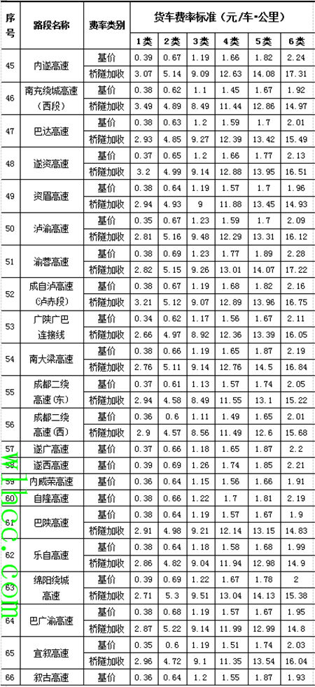 四川高速收費標（biāo）準表3