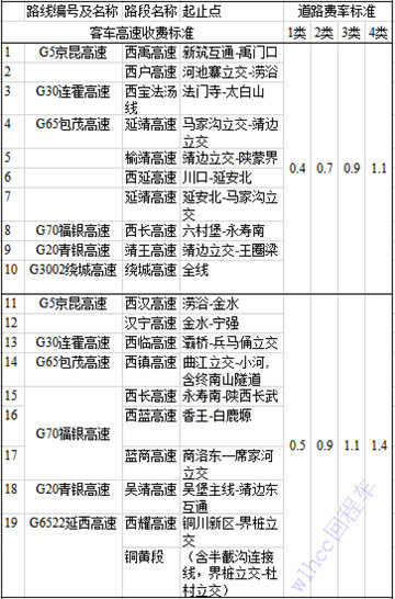 陝西省（shěng）聯網高（gāo）速公路客車費率標準表2