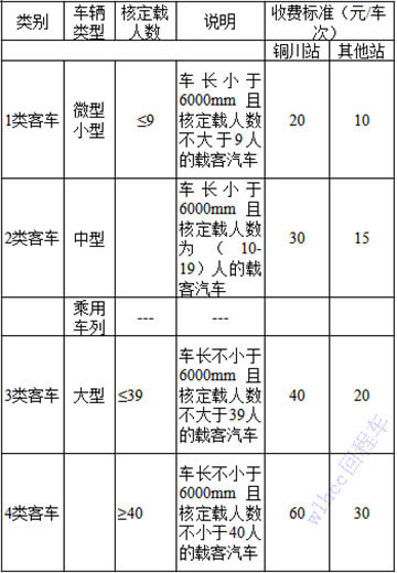 西銅公路客車（chē）收費標準（zhǔn）表